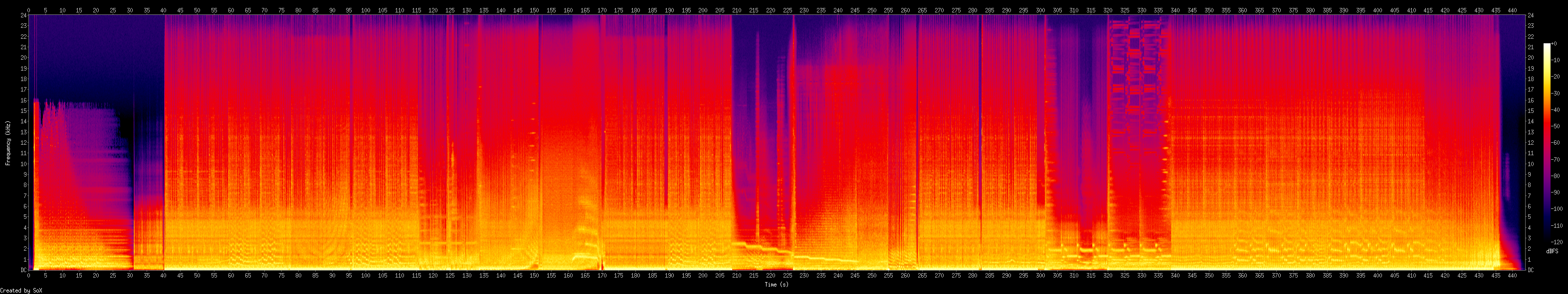 Spectral